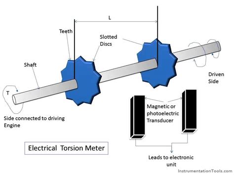 how a torsion testing machine works|mechanical torsion meter.